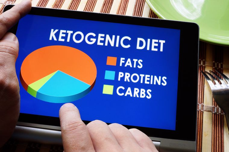 приложение для кетогенной диеты